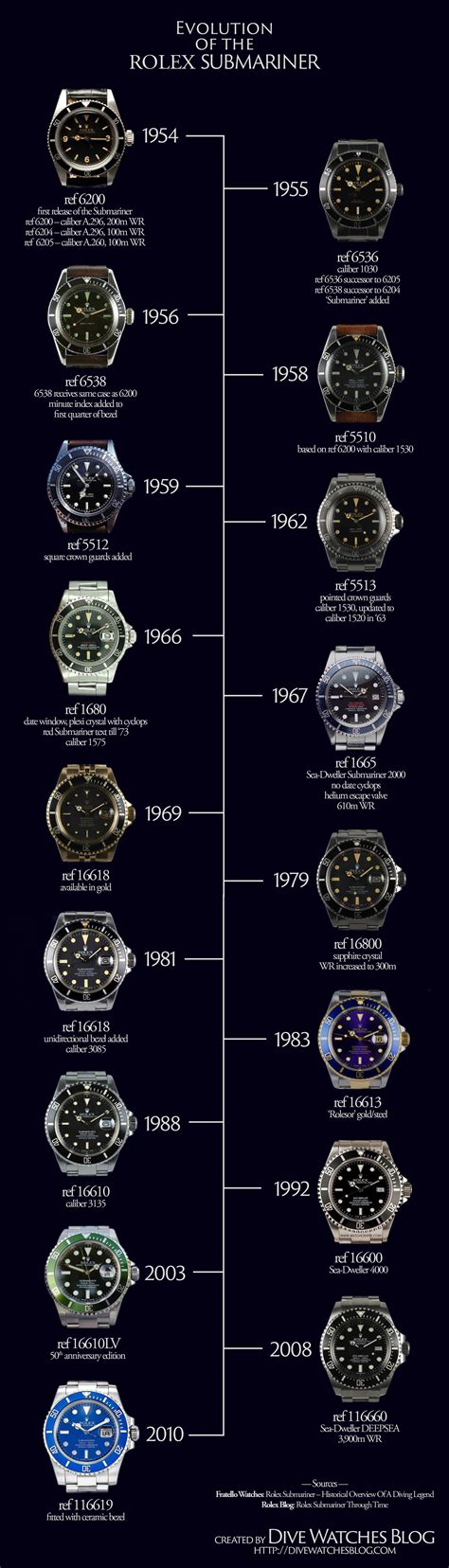 rolex submariner divers extension|rolex submariner value chart.